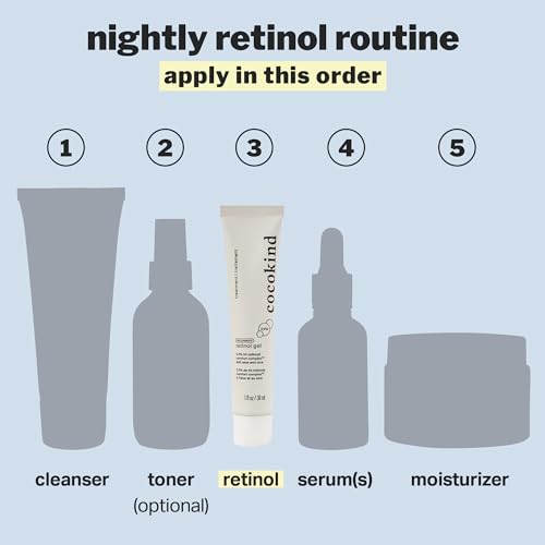 Cocokind Beginner Retinol Gel 0.1% - Reduces Fine Lines, Soothes Sensitive Skin - 1 fl oz