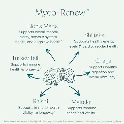 True Grace Mushroom Myco-Renew Blend - Daily Immune Support, Organic Ingredients - 120 Capsules