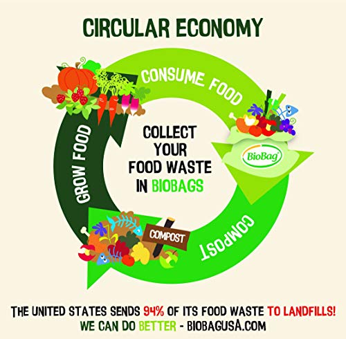 BioBag Compost Bags - Certified Compostable Liners, Strong & Durable - 48 Gallon, 80 Count