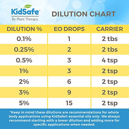 Plant Therapy KidSafe Study Time Essential Oil - Focus & Calm for Kids, 100% Pure - 10 mL