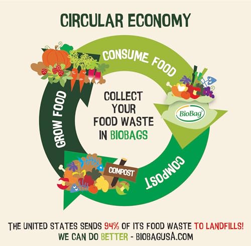 BioBag 7-Gallon Compost Bag - Non-GMO Verified, Certified Compostable - Green, Durable Design