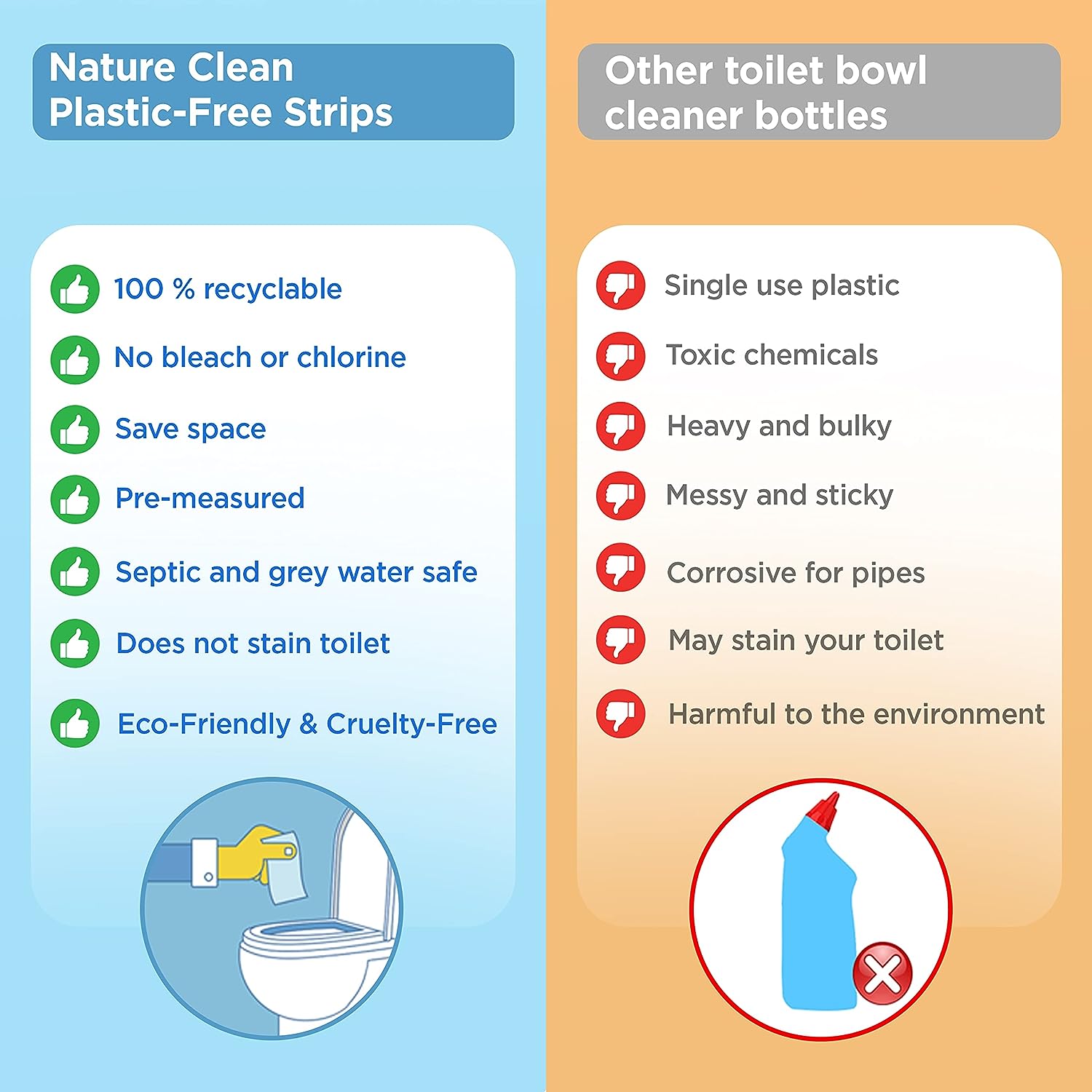 Nature Clean Toilet Bowl Cleaner Strips - Non-Toxic, Biodegradable, Fresh Lemon Scent - 36 Count