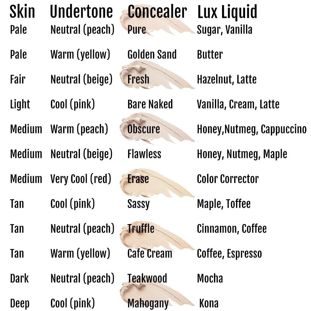 BaeBlu Organic Concealer - Full Coverage for Flawless Skin, Non-Greasy, 100% Natural - 0.35oz