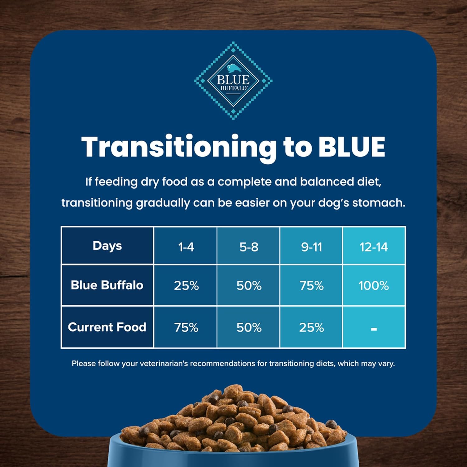 Blue Buffalo Life Protection Dry Dog Food - Real Chicken, Natural Ingredients & Nutrients - 15lb
