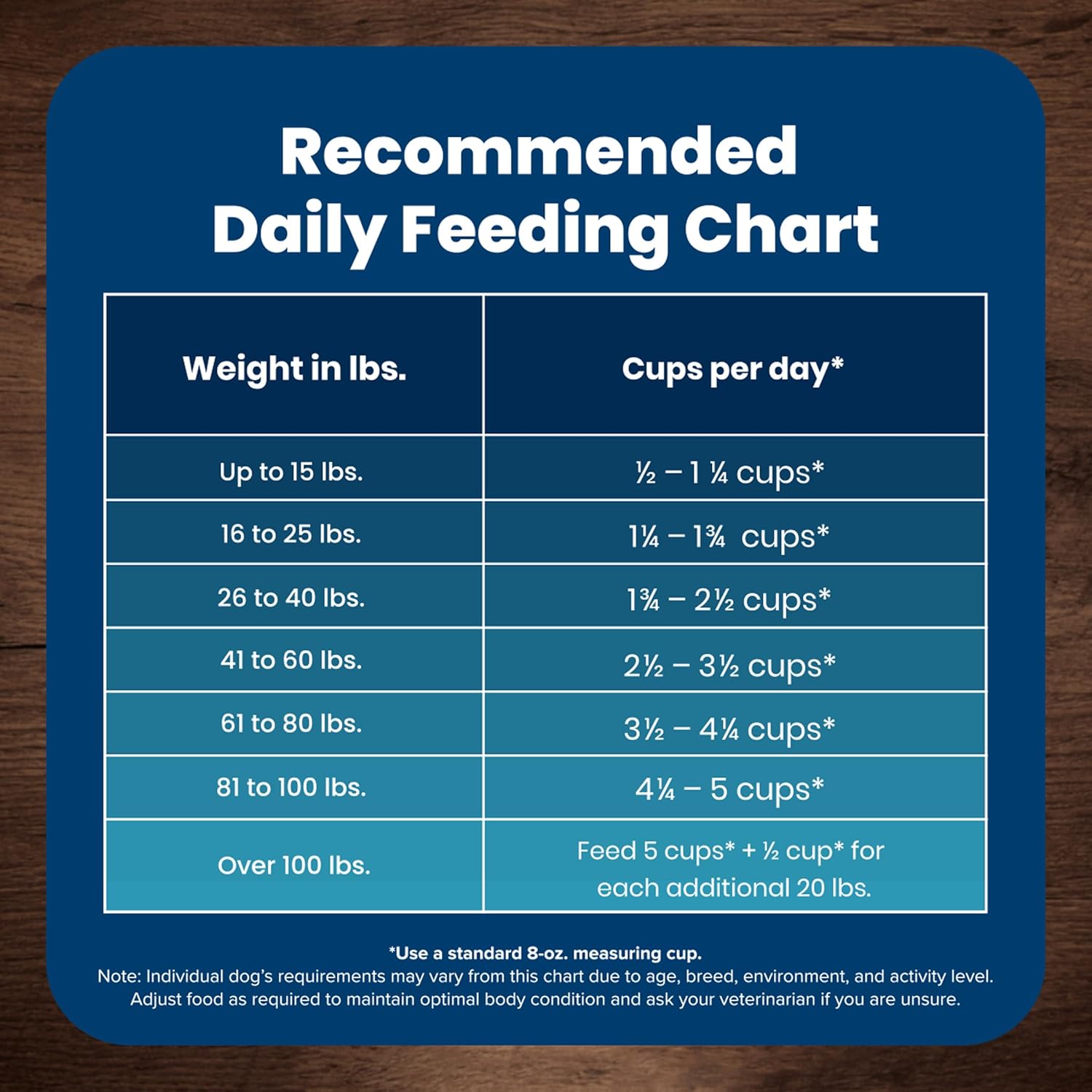 Blue Buffalo Life Protection Dry Dog Food - Real Chicken, Natural Ingredients & Nutrients - 15lb