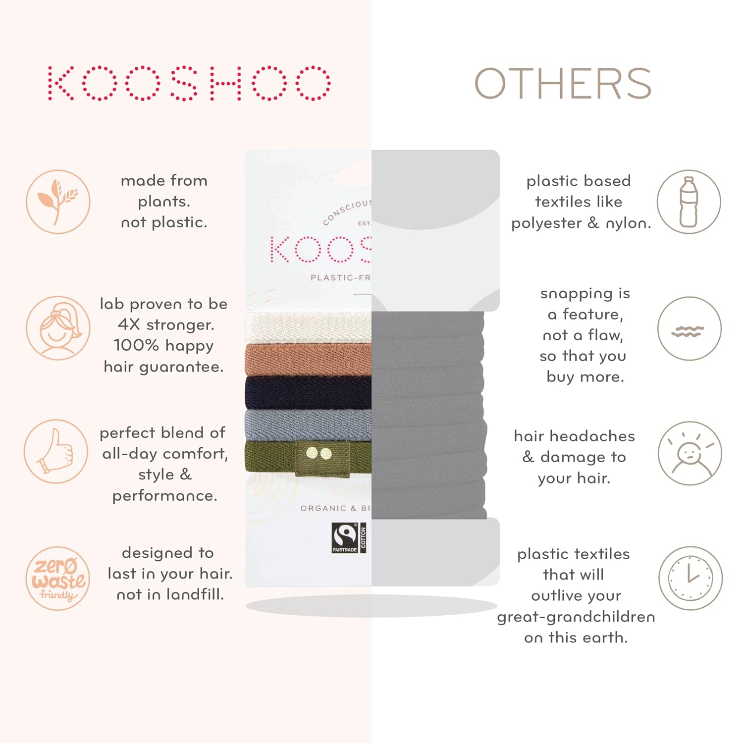 KOOSHOO Organic Cotton Hair Ties - No-Damage, Plastic-Free, Strong & Comfortable - 5ct, Blond