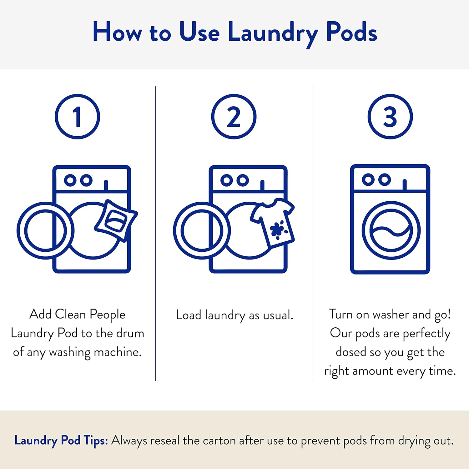 The Clean People Laundry Detergent Pods - Hypoallergenic, Plant-Based, Stain Fighting - 96 Pack
