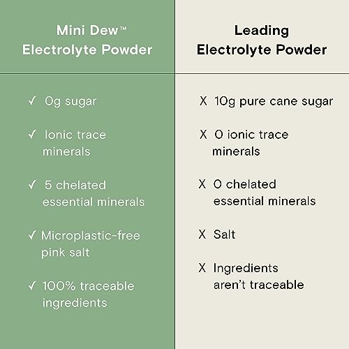 Moon Juice Hydration Powder - Electrolytes & Minerals for Brain Function, Watermelon - 30 Servings