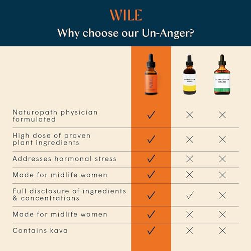 WILE Un-Anger Tincture - Mood & Stress Support with Kava, Milk Thistle - 1FL oz Perimenopause Drops