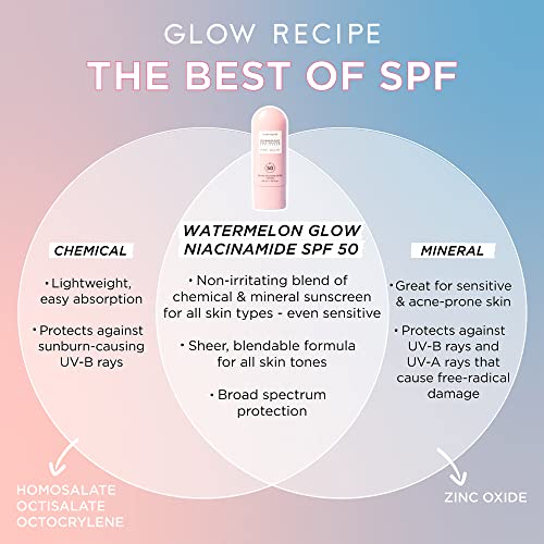 Glow Recipe Watermelon Glow SPF 50 Sunscreen - Hydrating, Niacinamide & Aloe Vera, 1.7oz