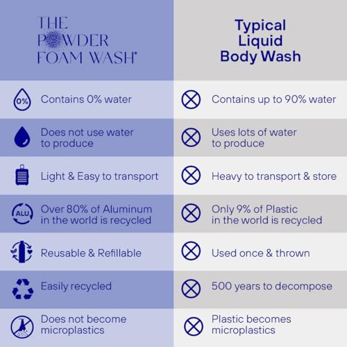 The Powder Shampoo & Body Wash - Plant-Based, Lavender Chamomile, 20x Washes, 0.7oz Mini