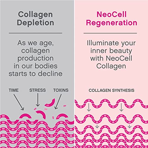 NeoCell Collagen Tablets - Supports Skin & Joint Health, with Vitamin C - 360 Count