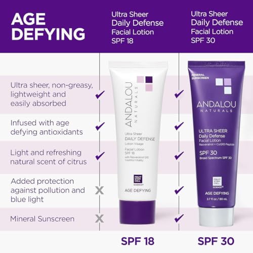 Andalou Naturals Daily Defense Facial Lotion - Hydrating SPF 18 with Antioxidants - 2.7oz