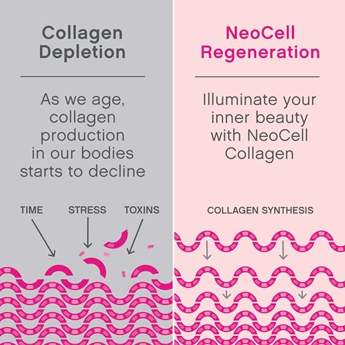 NeoCell Marine Collagen Capsules - Hydrates Skin with Type 1 & 3 Collagen, 120 Count