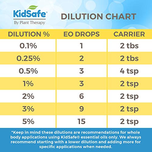 Plant Therapy KidSafe Study Time Essential Oil - Focus & Calm for Kids, 100% Pure - 10 mL