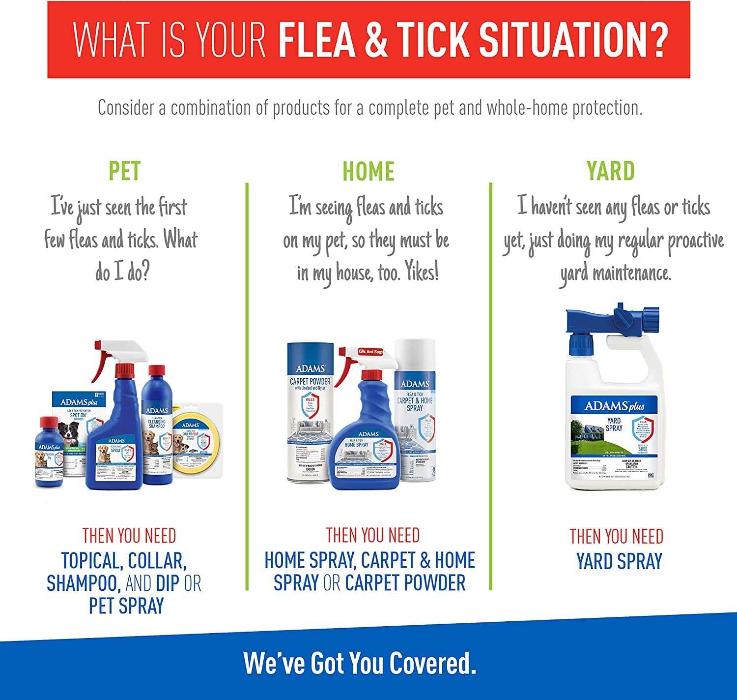 Flea & Tick Spray, Kills Fleas, Flea Eggs, Larvae, Bed Bugs, Ticks, Ants, Cockroaches, Spiders, Mosquitoes and Many Other Listed Nuisance Pests in the Home, 24 Fl Oz