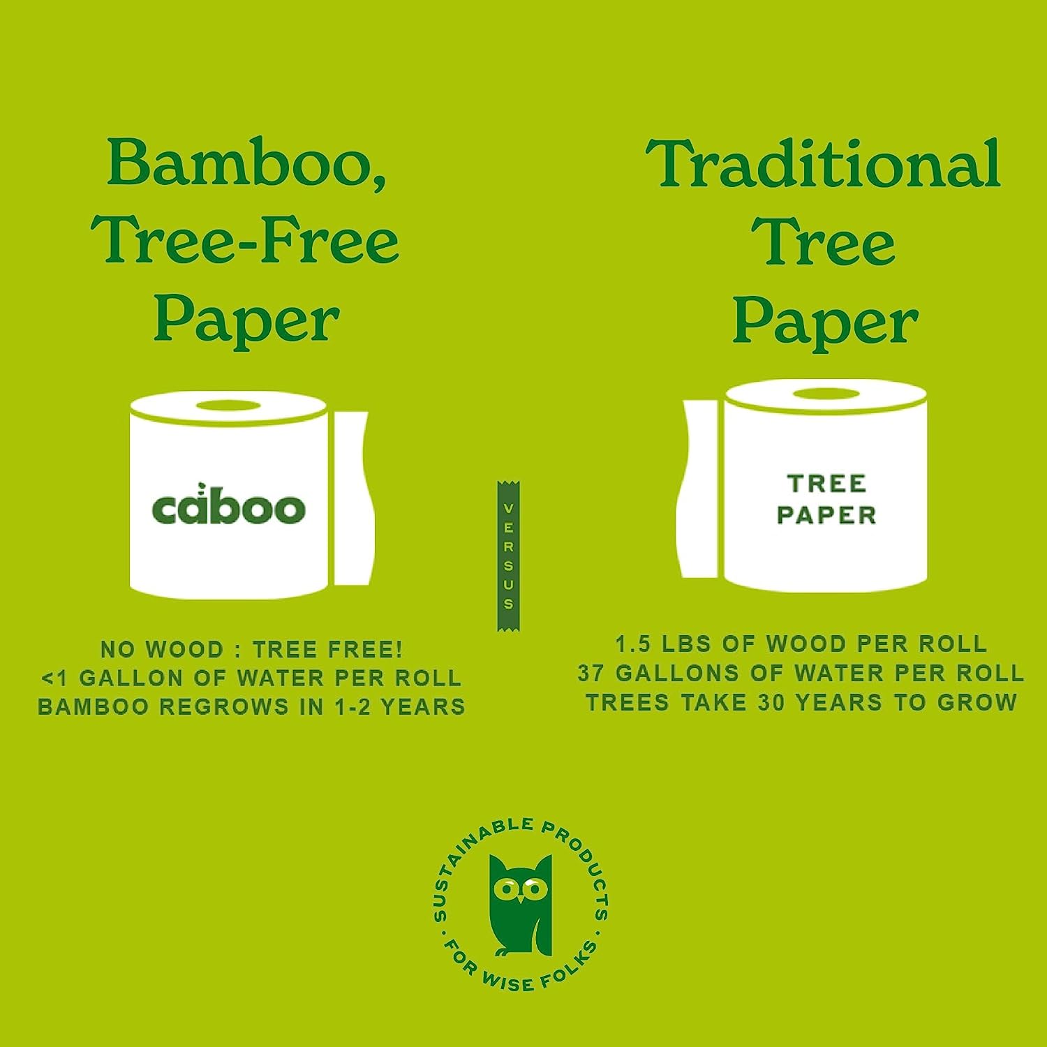 Caboo Tree Free Toilet Paper - Soft, Septic Safe, Non-Toxic, Hypoallergenic - 24 Double Rolls