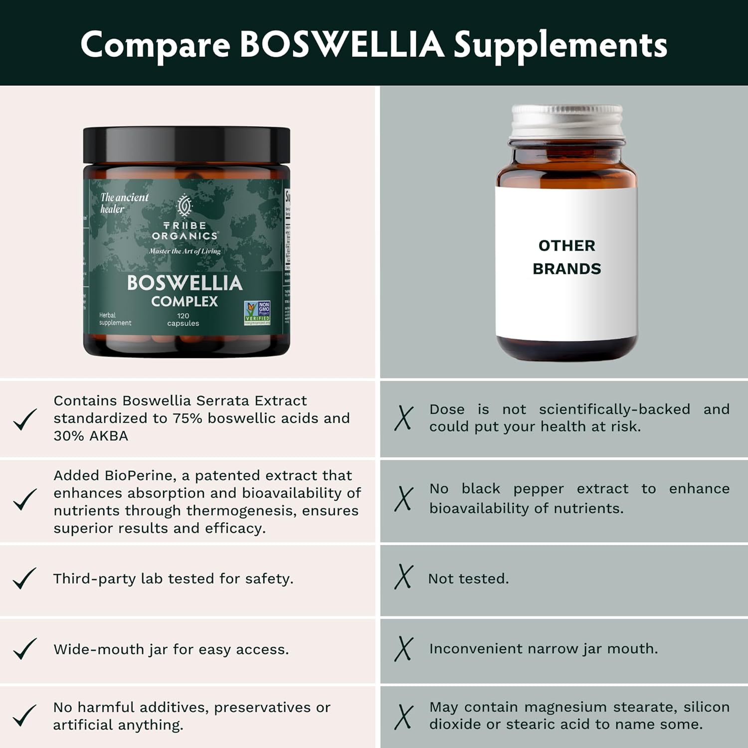 Boswellia Serrata Complex Supplement | Joint & Muscle Relief, 120 Capsules