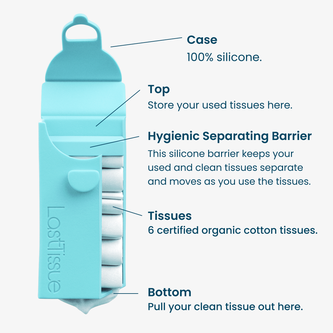 Personal Care Kit | Reusable Swab, Tissue, Rounds & Laundry Bag